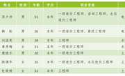 开云棋牌建筑工程系与天津房友工程咨询有限公司共建“造价精英班”