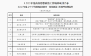 我校教师在教育部2025年高校思想政治工作质量提升综合改革与精品建设项目中荣获佳绩