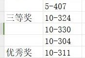数字创意学院“舍”彩斑斓，情暖校园宿舍文化节--优秀宿舍评选活动完美收官！！！